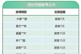 SGA：入选最佳防守阵容是几年前写的目标 现在专注于攻防两端